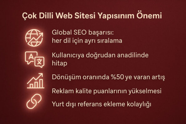 Fabrikanız için İhracat Talebi Nasıl Dijitalde Yaratılır? 1 çok dilli web sitesi