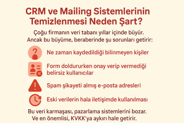 İzinli Veri Toplamıyorsanız, Pazarlama Çalışmanız Boşa Gidebilir 1 izinli veri crm mailing