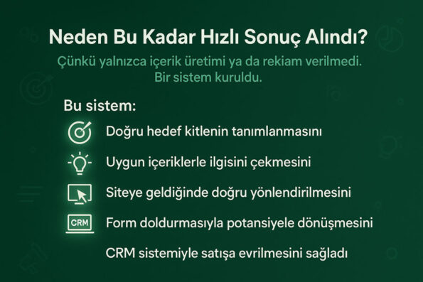 Dijital Danışmanlıkla 3 Ayda Neler Değişir? Gerçek Bir Vaka Üzerinden İnceleyelim 1 Dijital Danışmanlıkla 3 Ayda Neler Değişir? Gerçek Bir Vaka Üzerinden İnceleyelim 1