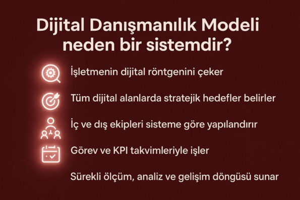 Yatırım Değil Sistem Kurun, Dijital Büyümenin Gerçek Anahtarı: Dijital Danışmanlık Modeli 2 Yatırım Değil Sistem Kurun, Dijital Büyümenin Gerçek Anahtarı: Dijital Danışmanlık Modeli 1