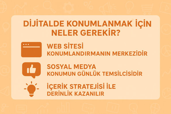 Dijital Konumlandırma: Sektörünüzde Algı Yönetimi Nasıl Yapılır? 1 Dijital Konumlandırmada En Sık Yapılan Hatalar
