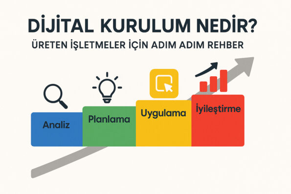 Dijital Kurulum Nedir? Üreten İşletmeler İçin Adım Adım Rehber 1 Dijital kurulum nedir, adım adım rehber.