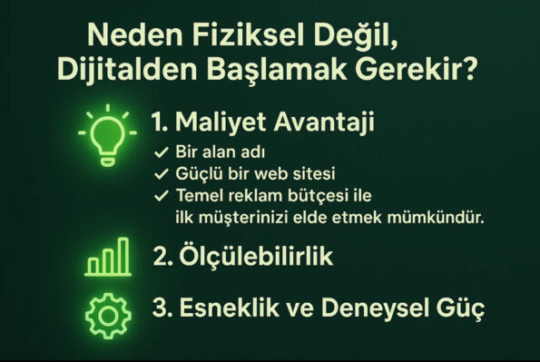 Dijitalde İş Kurmak: Yeni Dönemin Girişimcilik Modeli 1 iş kurmak