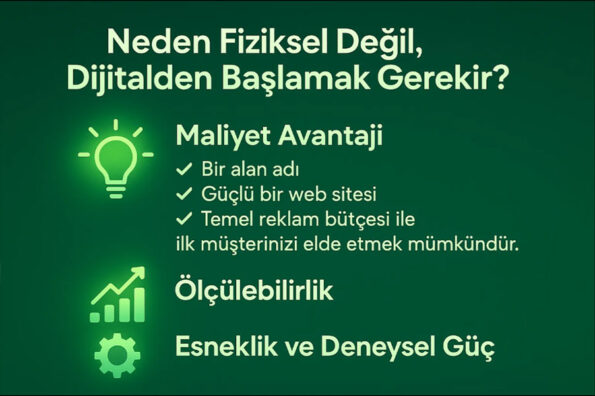 Dijitalde İş Kurmak: Yeni Dönemin Girişimcilik Modeli 2 Dijitalde İş Kurmak: Yeni Dönemin Girişimcilik Modeli 1
