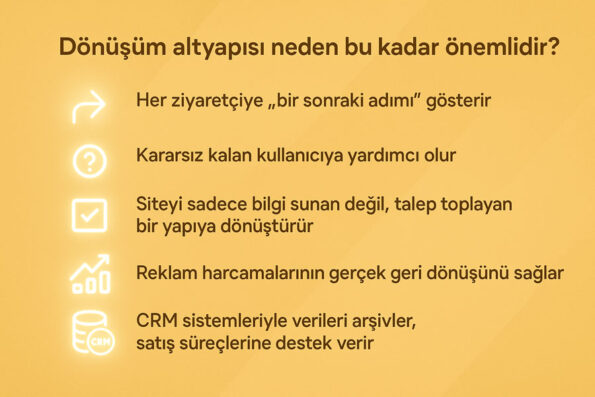 Hedef Kitleniz Belli, Ürününüz Hazır Ama Talep Yok mu? Dijital Danışmanlık Modeli Tam Size Göre 1 dijital dönüşüm