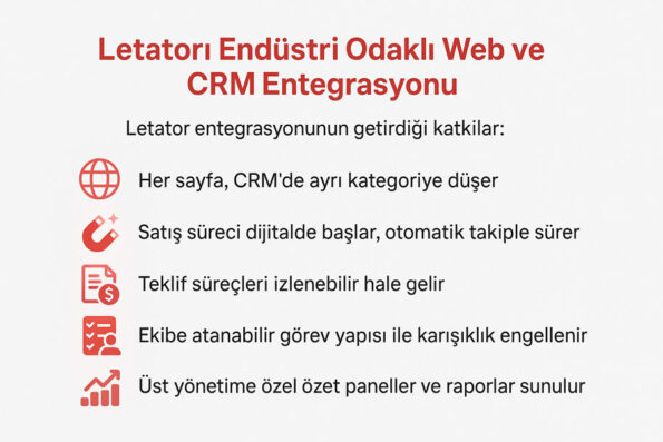 Digital Transformation and Demand Aggregation in Industrial Products 2 endustri oriented