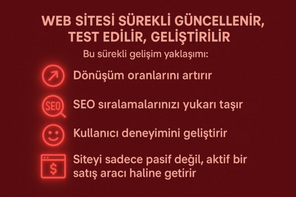 Web Siteniz Var Ama Talep Gelmiyor mu? İşte Çözüm: Dijital Danışmanlık Modeli 2 web sitesi