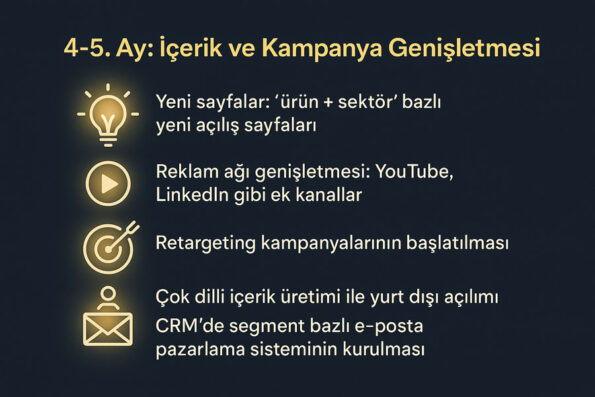 Letator ile 6 Ayda Talep Sayınızı Nasıl 3 Katına Çıkarırsınız? 1 talep