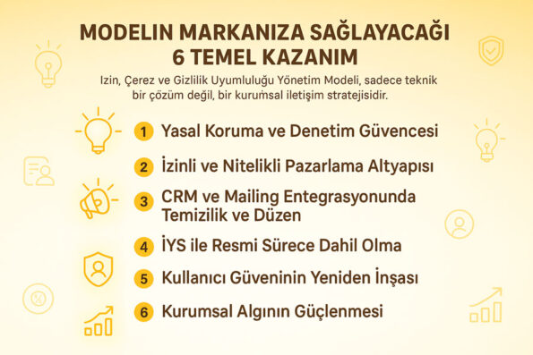 İzinsiz E-posta Gönderimiyle Marka İtibarınızı Yıkıyor Olabilirsiniz 2 izin çerez yönetimi markaya katkısı