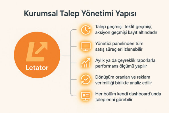 Talep Yönetimi (Lead Management) Neden Başarı Anahtarınız? 2 Talep Yönetimi (Lead Management) Neden Başarı Anahtarınız? 2