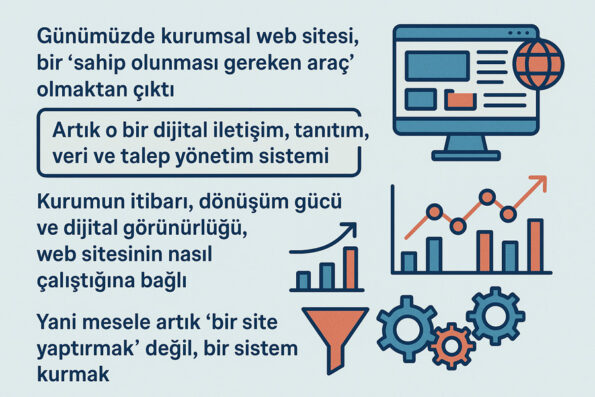 Kurumsal Web Sitesi Artık Yeterli Değil: Peki Ya Ne Yeterli? 1 Kurumsal Web Sitesinin Eksik Bıraktıkları