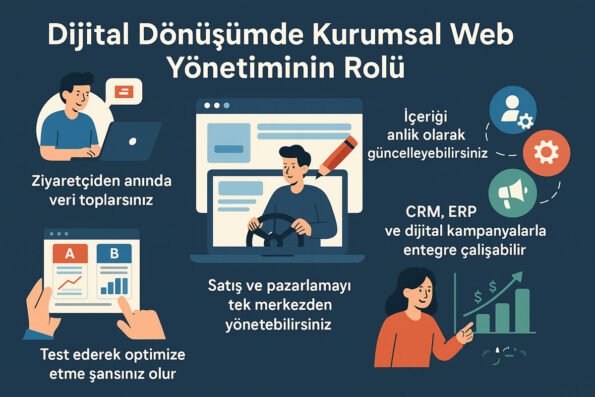 Dijital Dönüşümde Kurumsal Web Yönetiminin Rolü 1 Kurumsal Web Yönetimi Ne Anlama Gelir?