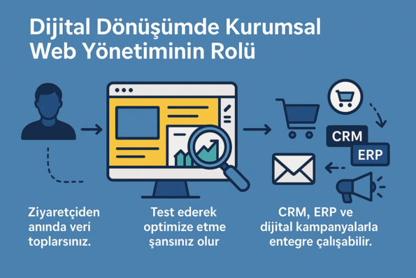 Dijital Dönüşümde Kurumsal Web Yönetiminin Rolü 2 Kurumsal Web Yönetimi ile işletmenizi büyütün.