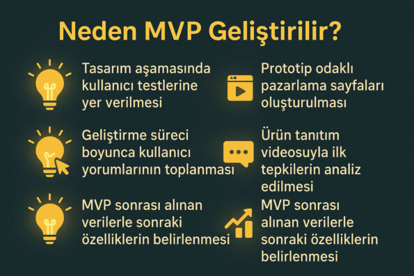 MVP Nedir, Neden Gereklidir? Dijitalde Ürün Geliştirme Rehberi 2 MVP Nedir, Neden Gereklidir? Dijitalde Ürün Geliştirme Rehberi 2