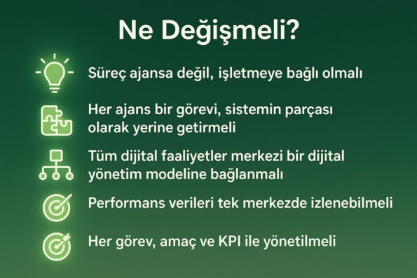 Ajanslarla Yürümüyor mu? Kendi Dijital Yönetim Modelinizi Kurmanın Zamanı Geldi 1 dijital yönetim modeli