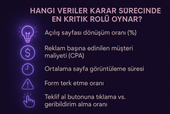 Veriye Dayalı Karar Alma: Sezgi Yerine Stratejiyle Hareket Etmek 1 veriye dayalı karar