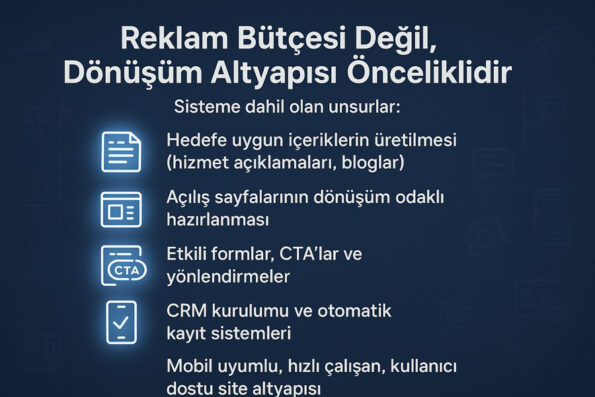 Sınırlı Bütçeyle Maksimum Dijital Verim Nasıl Alınır: Dijital Danışmanlık Modeli 1 Sınırlı Bütçeyle Maksimum Dijital Verim Nasıl Alınır: Dijital Danışmanlık Modeli 1