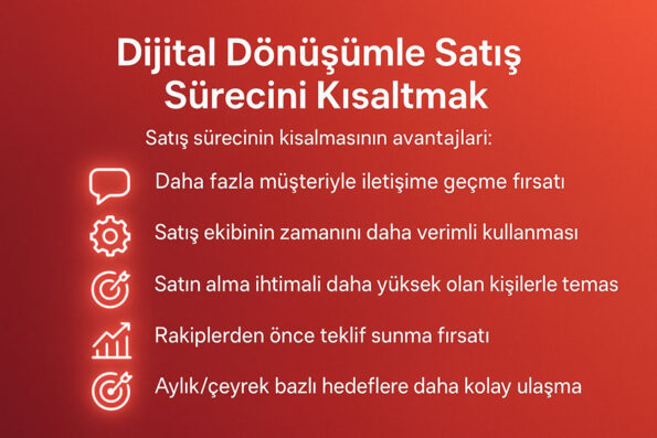 Digital Transformation and Demand Aggregation in Industrial Products 1 shortening the sales process
