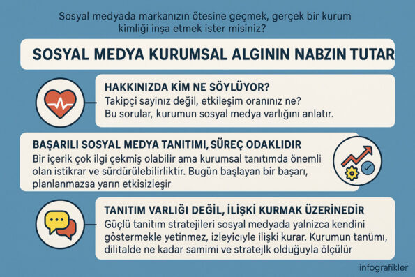 Sosyal Medyada Kurum Olmak: Markadan Fazlası 1 Kurumsal Sosyal Medya Takvimi Nasıl Hazırlanır?