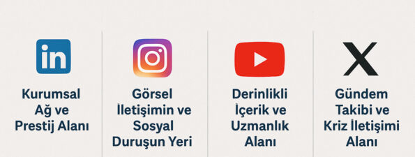 Sosyal Medyada Kurum Olmak: Markadan Fazlası 2 Sosyal Medyada Kurum Olmak, Sorumluluk Almaktır