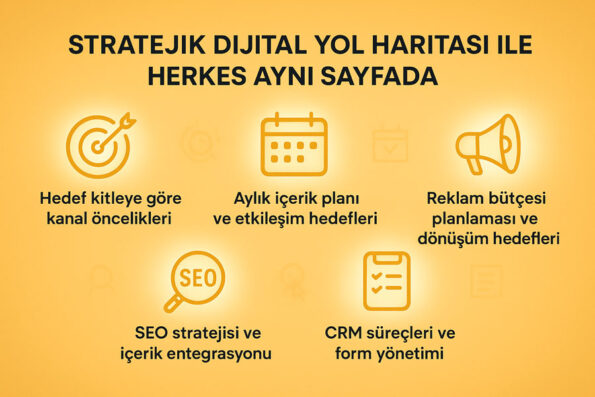İçerik, Reklam, SEO... Her Şey Var Ama Sonuç Yok: Nerede Hata Yapıyorsunuz? 1 stratejik yol haritası