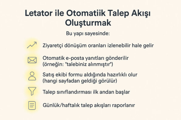 Anahtar Kelimeli Web Siteleri ile Talep Üretmenin Gücü 1 otomatik talep akışı