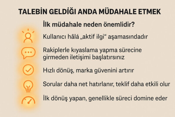 Talep Yönetimi (Lead Management) Neden Başarı Anahtarınız? 1 Talep Yönetimi (Lead Management) Neden Başarı Anahtarınız? 1