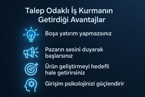 Digital Demand Collection: Is Demand Testing Possible Without Starting a Business? 1 Digital Demand Collection: Is Demand Testing Possible Without Starting a Business? 1