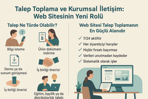 Talep Toplama ve Kurumsal İletişim: Web Sitesinin Yeni Rolü 1 Talep Toplama ve Kurumsal İletişim