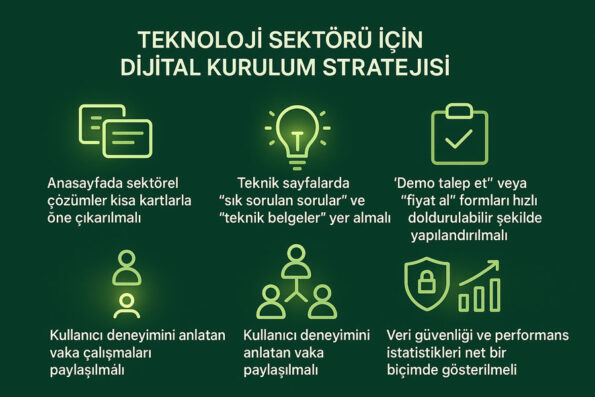 Sectoral Strategies: Digital Installation Guide for Machinery, Cosmetics, Technology and Defense Industry 2 Sectoral Strategies: Digital Installation Guide for Machinery, Cosmetics, Technology and Defense Industry 2