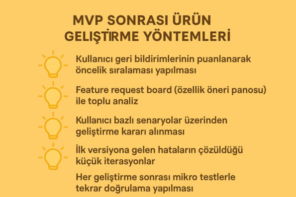 MVP Nedir, Neden Gereklidir? Dijitalde Ürün Geliştirme Rehberi 1 MVP Nedir, Neden Gereklidir? Dijitalde Ürün Geliştirme Rehberi 1