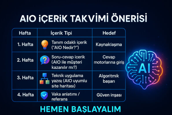 AIO Uyumlu İçerik Nasıl Yazılır? ChatGPT ve Google Gemini İçin Yeni Rehber 1 AIO uyumlu web sitesi