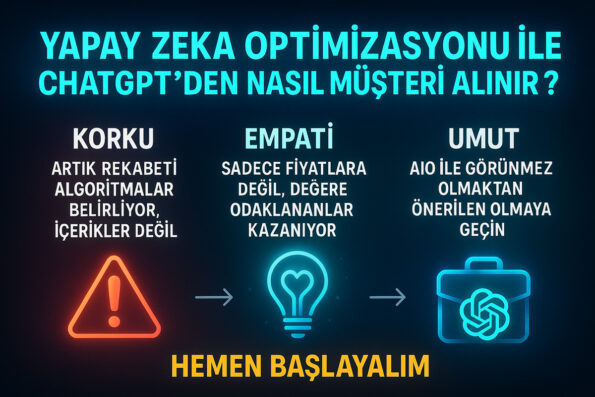 “AIO Fiyatları Yüksek mi?” Sorusu Yerine Şunu Sorun: Yapay Zeka Optimizasyonu ile ChatGPT’den Nasıl Müşteri Alınır? 1 AIO fiyatları için bizi arayın.