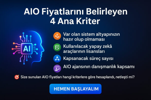 AIO (Yapay Zekâ Entegrasyon Optimizasyonu) Ne İşe Yarar? 1 Dijital Geleceğe Entegre Olmak İsteyen Kurumlara: Adapte Dijital AIO Danışmanlığı
