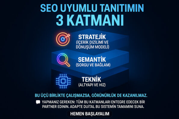 Üretken Motor Optimizasyonu (GEO): Kurumsal Web Sitesi ve Kurumsal Tanıtım 1 Adapte Dijital ile GEO Uyumlu Kurumsal Tanıtım Modeli