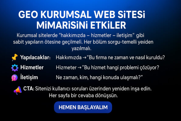 Üretken Motor Optimizasyonu (GEO): Kurumsal Web Sitesi ve Kurumsal İletişim 1 GEO ile Kurumsal Web Sitesi Artık Bir Yanıtlama Platformu