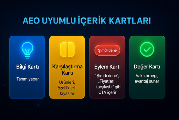 AEO Nedir, Ne İşe Yarar? 1 Aeo nedir: içerik kartları