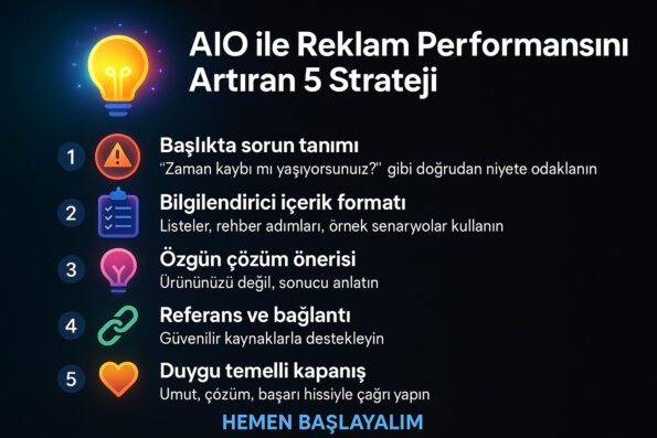 Yapay Zekâ Entegrasyon Optimizasyonu (AIO): Reklam Yapmak İçin Nasıl Kullanılır? 1 AIO ile Reklam Metinleri Nasıl Yazılır?
