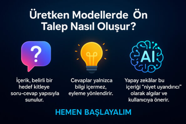 Yapay Zekâ Entegrasyon Optimizasyonu (AIO): Talep Oluşturmak İçin Nasıl Kullanılır? 1 Talep Nedir, Neden Yaratılmaz?