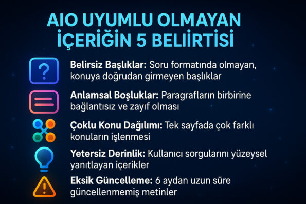 ChatGPT’de İçeriğim Neden Görünmüyor? Yapay Zekâ Entegrasyon Optimizasyonu Cevaplıyor 1 ChatGPT’de AIO uyumlu içerikler