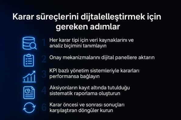 Dijital Dönüşüm Yalnızca Teknoloji Değil, Karar Alma Biçimidir 1 Dijital dönüşüm ve geri bildirim
