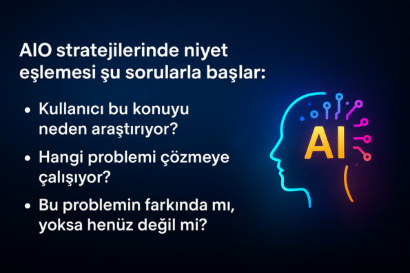Yapay Zekâ Entegrasyon Optimizasyonu (AIO): Müşteri Bulmak İçin Nasıl Kullanılır? 1 Müşteri Bulmak İçin Neden AIO Gerekli?