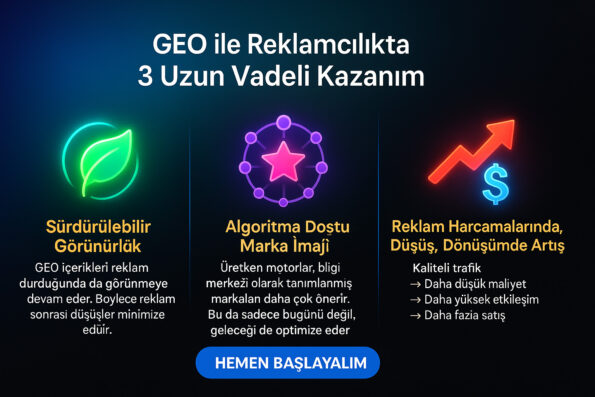 Üretken Motor Optimizasyonu (GEO): Reklam ve Tanıtım Yapmak İçin Nasıl Kullanılır? 1 GEO (Üretken Motor Optimizasyonu) ile reklamları organize etmek.