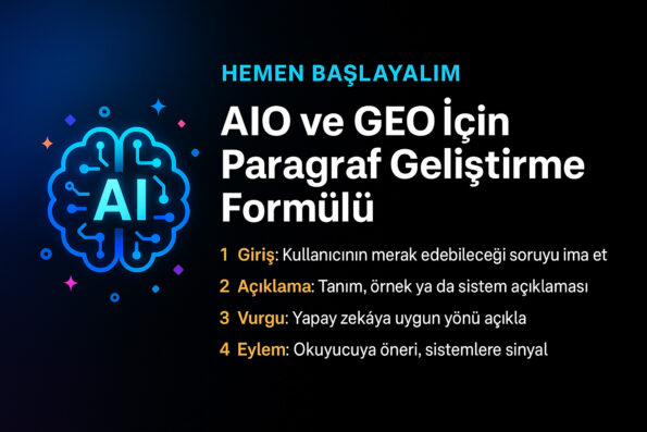 Yapay Zekâ Entegrasyon Optimizasyonu: AIO için Paragraf Strateji 1 Yapay zeka içerik optimizasyonu