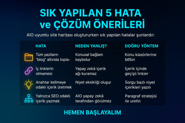 Yapay Zekâ İçeriklerine Uyumlu Web Site Haritası Nasıl Oluşturulur? 1 AIO Uyumlu Site Haritasının Önemi