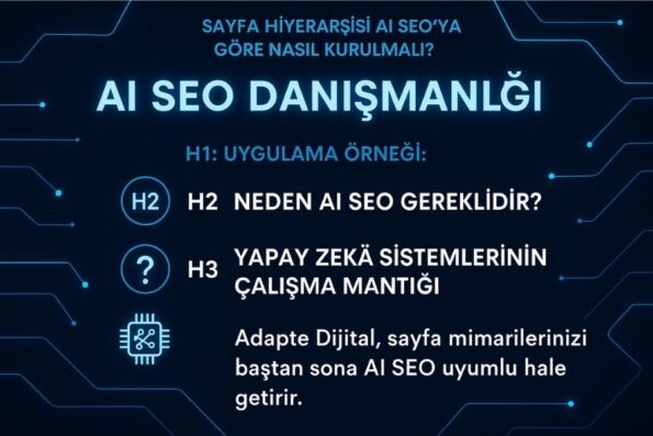 AI SEO ile Kurumsal Web Siteleri Neden Yeniden Yapılandırılmalı? 1 AI SEO Kurumsal Web Sitesi