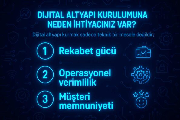 Dijital Altyapı Nasıl Kurulur? Adım Adım Uygulama Rehberi (2025) 1 Dijital Altyapı