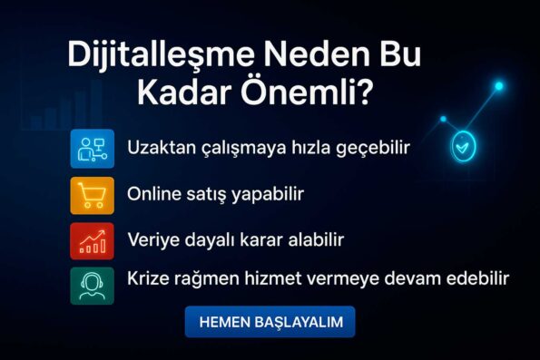 Dijital Kurulum Nedir? Şirketinizde Nereden Başlamalısınız? 2 Dijital Kurulum