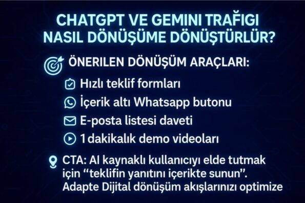 Google ve ChatGPT Gibi Zekâlar İçin İçerik Nasıl Hazırlanır? AI SEO ile Uyumlu Yazım Teknikleri 1 AI SEO