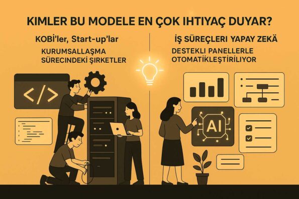 Preparing for 2025 with the Digital Installation Model™: Integration, Automation, and More 1 Digital Installation Model